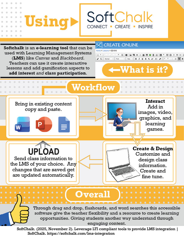 Softchalk flyer - how to use the program